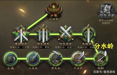 三国杀排位等级图标