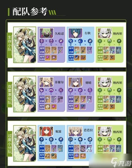 原神绮良良培养攻略缩略图