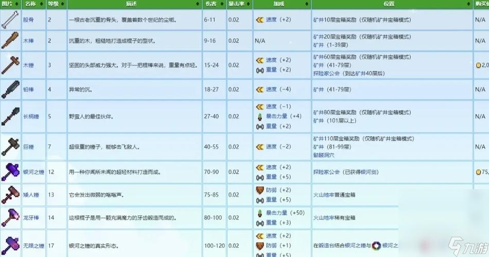 星露谷物语新装备有哪些缩略图
