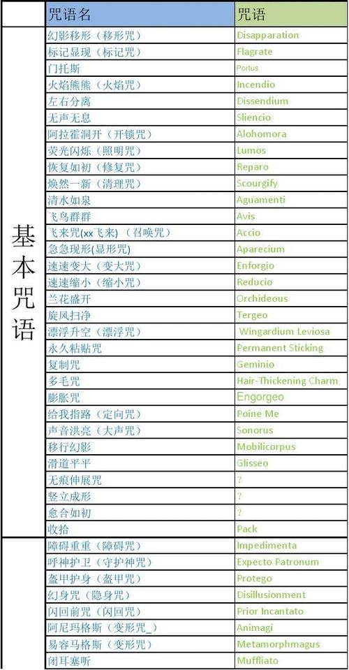 召唤术咒语缩略图