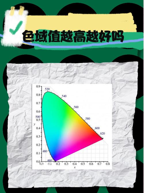 显示器色数越高越好吗缩略图