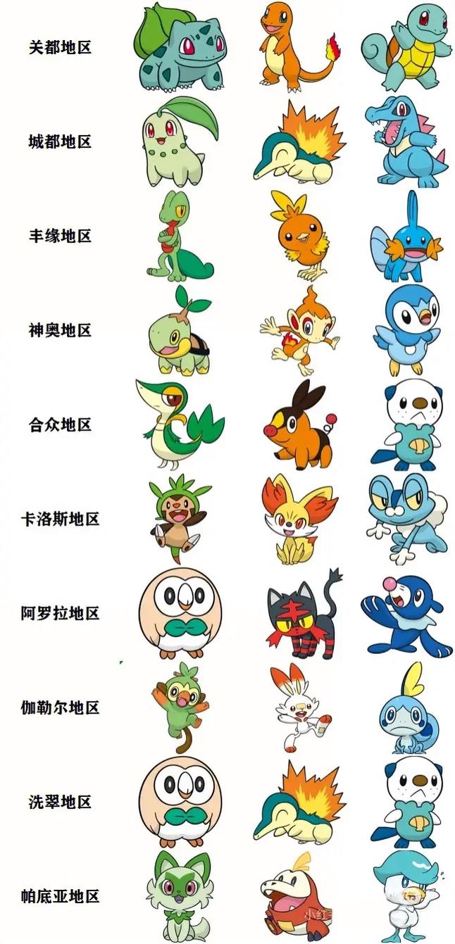 口袋妖怪复刻怎么玩缩略图
