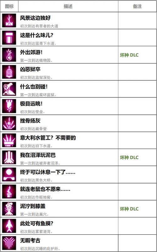死亡细胞中文破解版内置作弊菜单缩略图