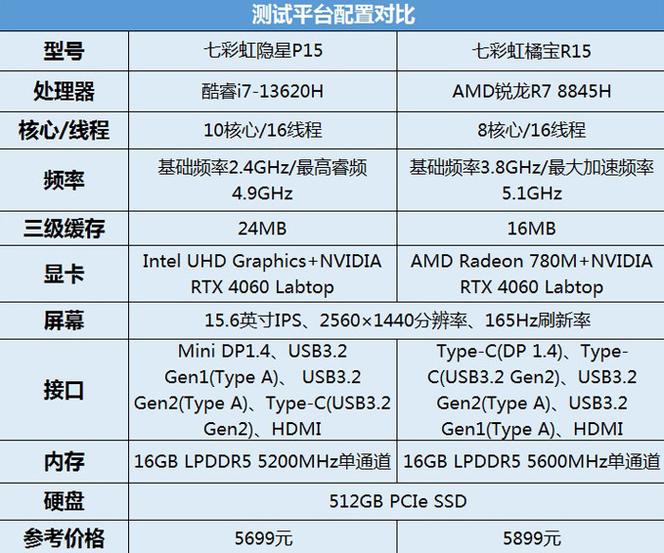 玩游戏性价比最高的cpu缩略图