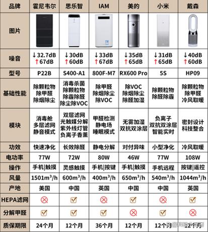 替换净化规则分享图标