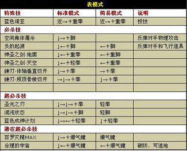拳皇4399简易出招表缩略图