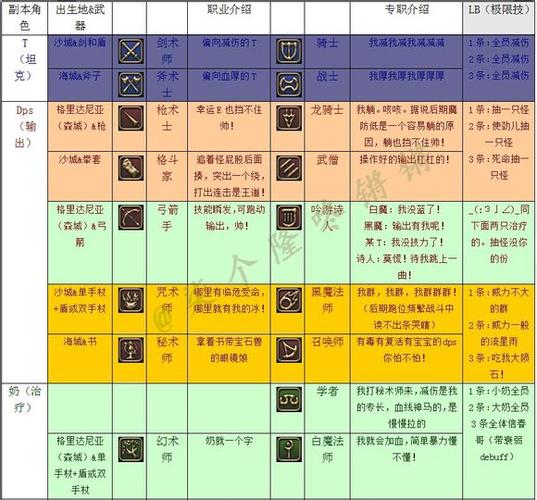 最终幻想14龙骑士转职缩略图
