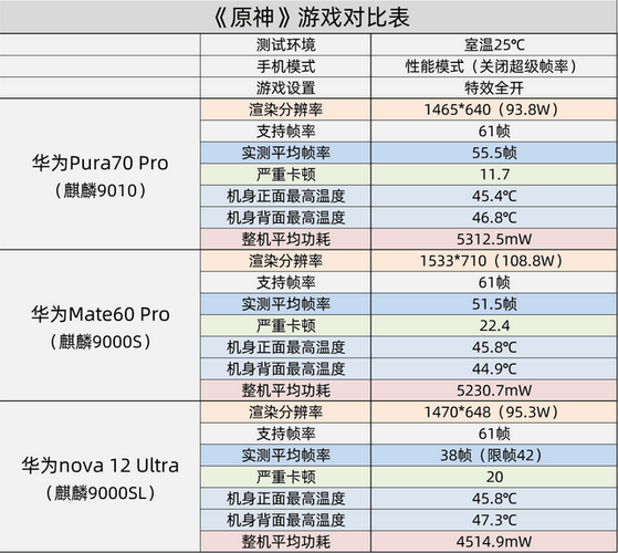 麒麟980好还是麒麟990好缩略图