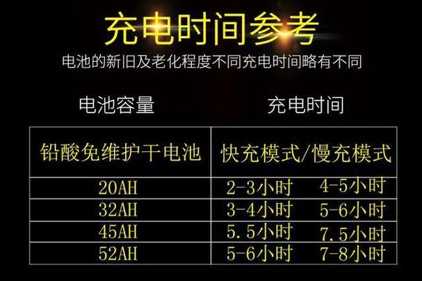 充电电池能用多久缩略图