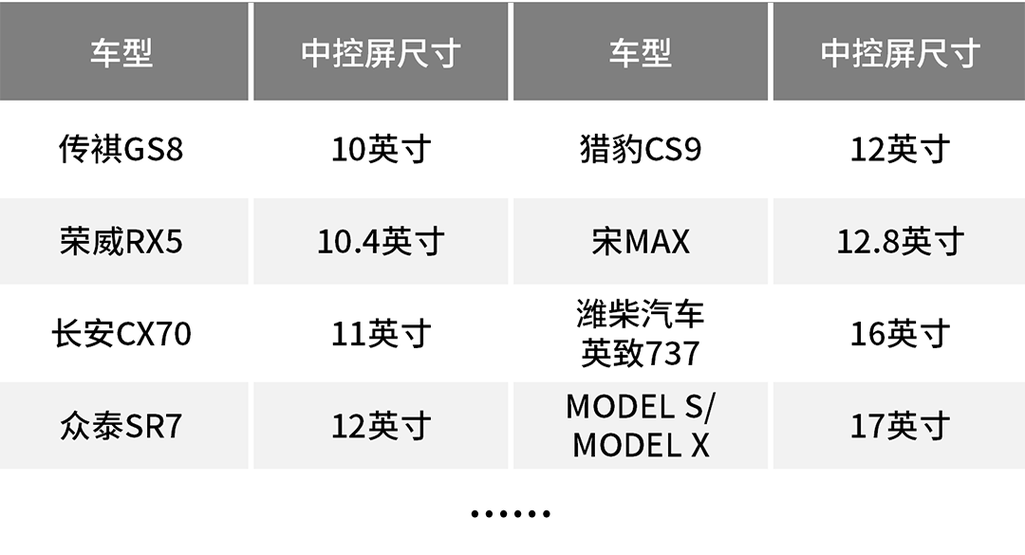 16:9屏幕尺寸对照表缩略图
