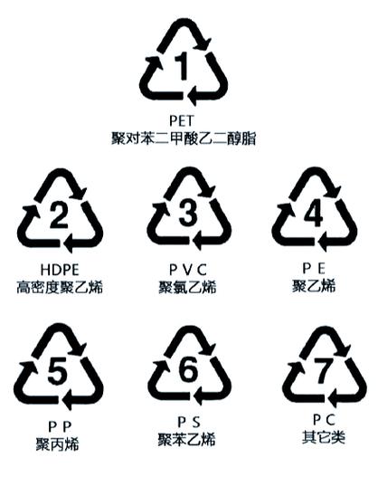 饮料瓶底的标识图标