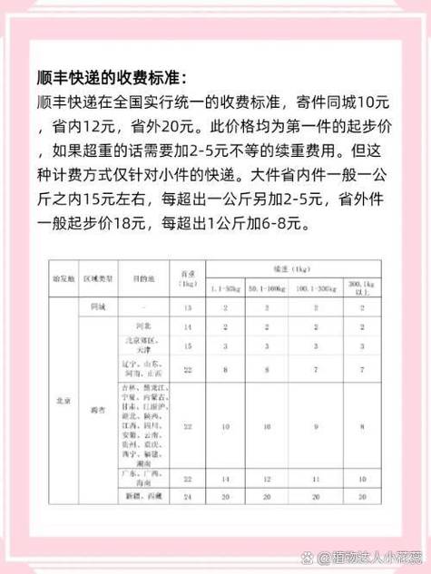 顺丰一公斤多少钱缩略图