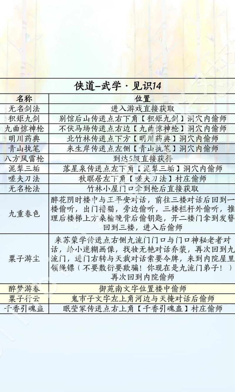 真江湖天书攻略缩略图