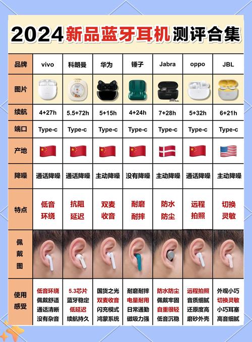 无线耳机和蓝牙耳机哪个好游戏截图