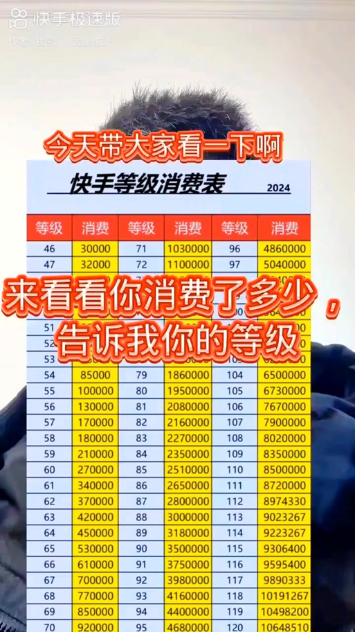 快手亲密等级最高多少缩略图
