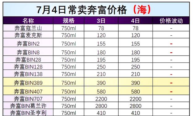 红酒价格缩略图