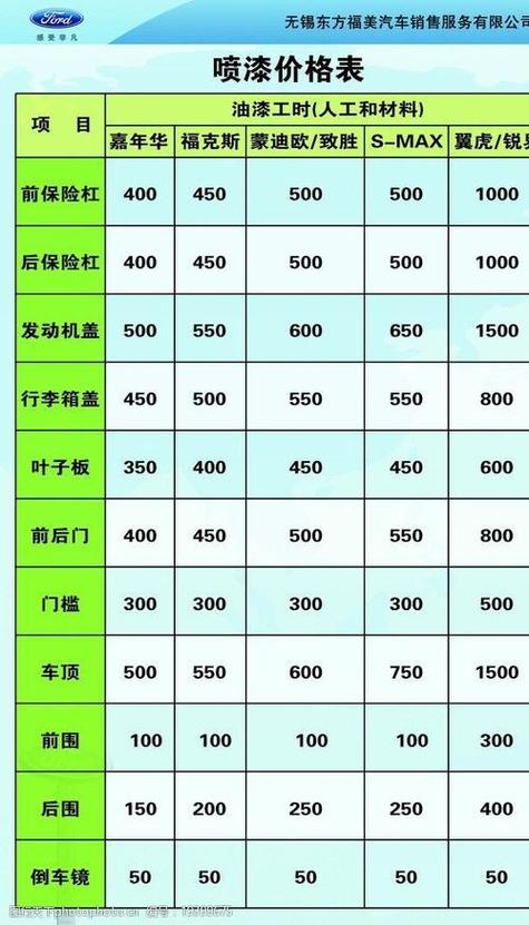 电动车喷漆一般多少钱缩略图
