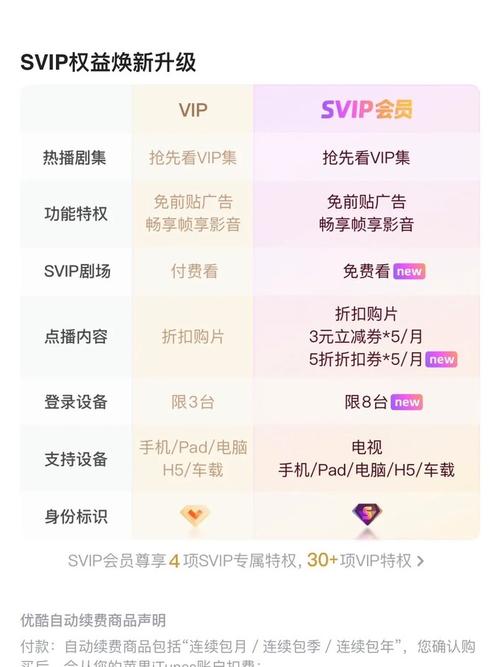 优酷会员分为几个等级游戏截图
