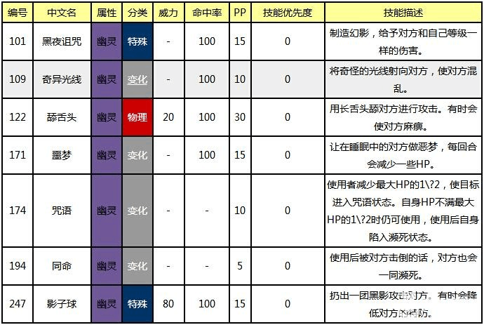 口袋妖怪复刻幽灵精灵怎么得缩略图