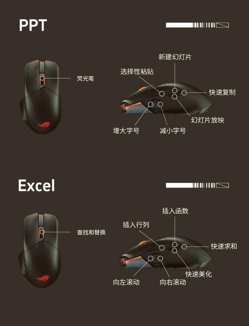 鼠标左右键都变成右键缩略图