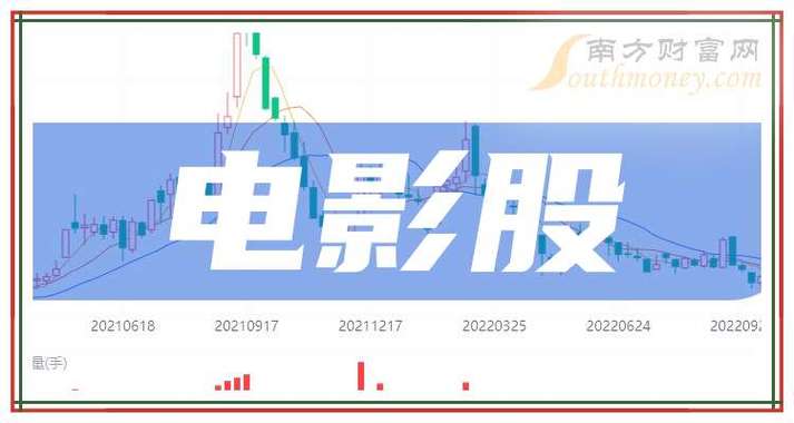 炒股电影排行榜前十名游戏截图