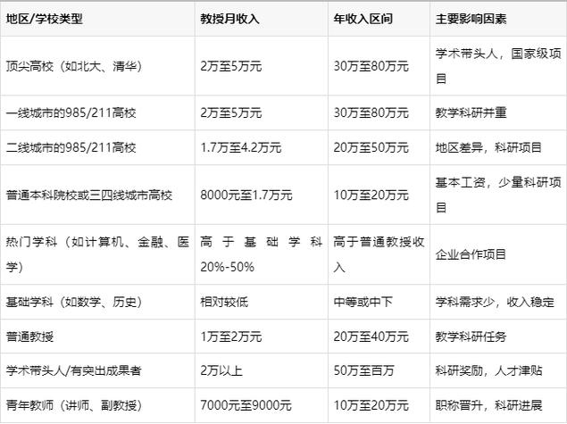 博士每个月工资多少钱游戏截图