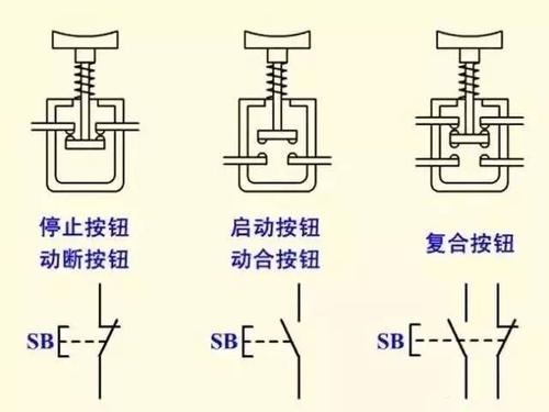按压式弹簧开关结构游戏截图