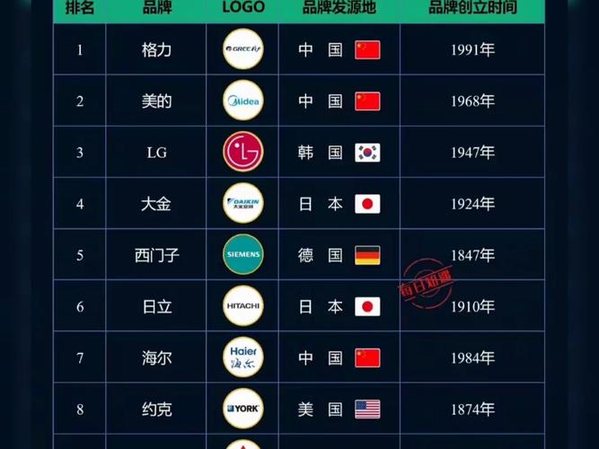 空调排名前十名品牌游戏截图