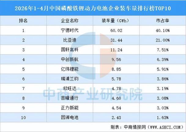磷酸铁锂电池生产厂家排名缩略图