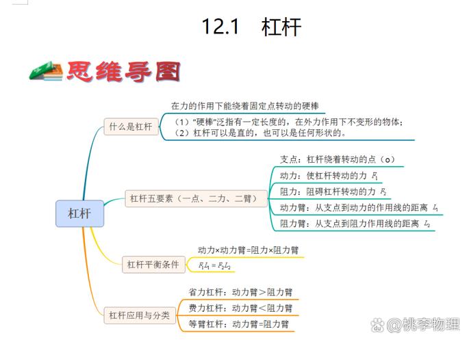 初中物理杠杆知识点缩略图
