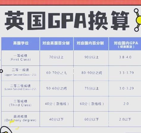 gpa换算计算器缩略图