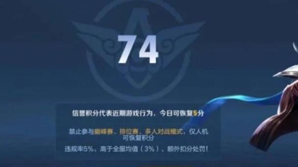 王者荣耀信誉等级5级缩略图