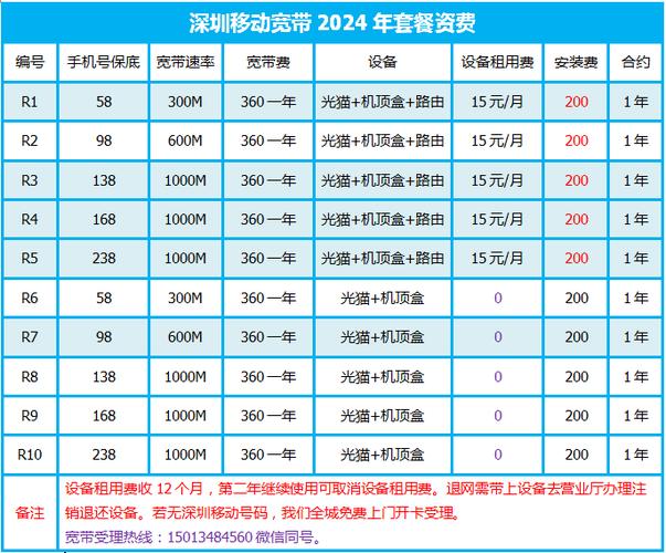 移动40元包月宽带套餐缩略图