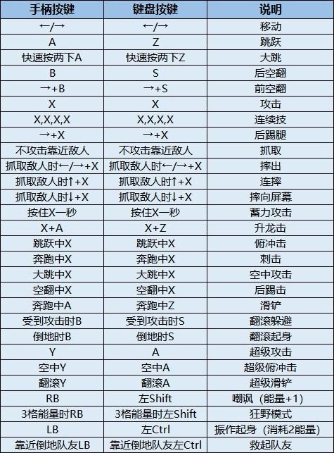 小霸王忍者神龟4秘籍缩略图