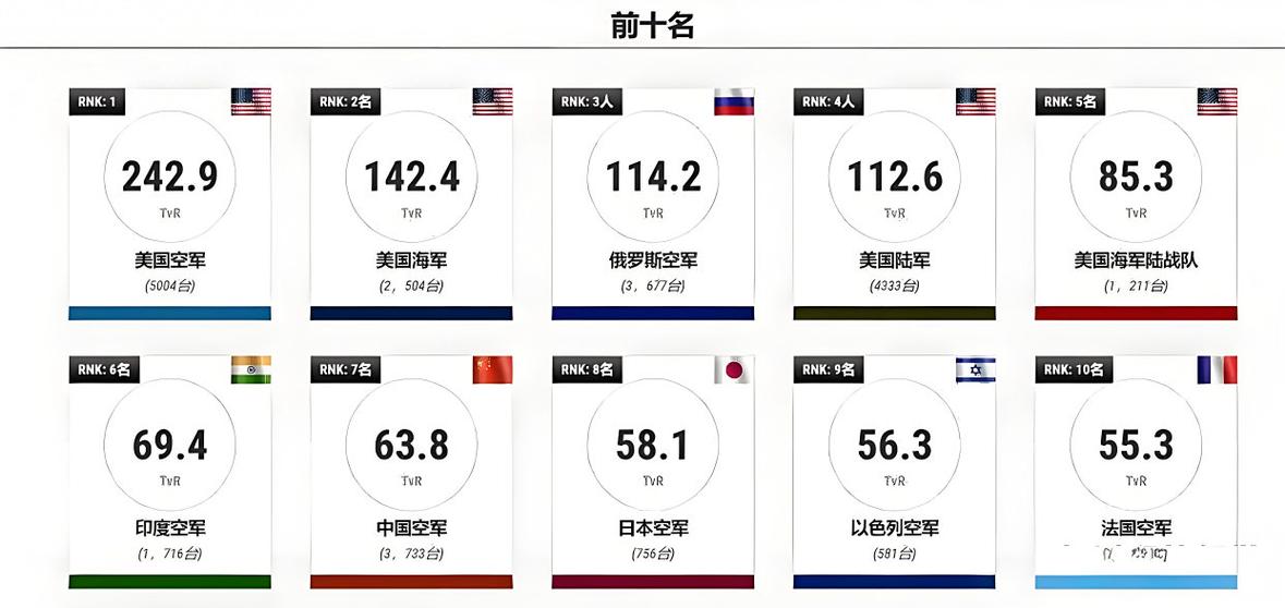 世界六大强国排名图标