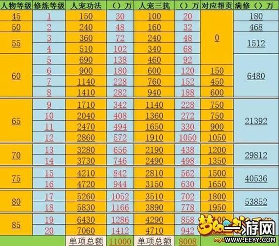 梦幻西游手游69满修需要多少银币缩略图