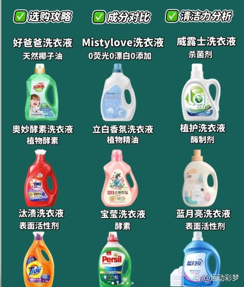 洗三件衣服放多少洗衣液缩略图