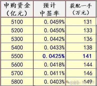 2019年新股上市交易一览表缩略图