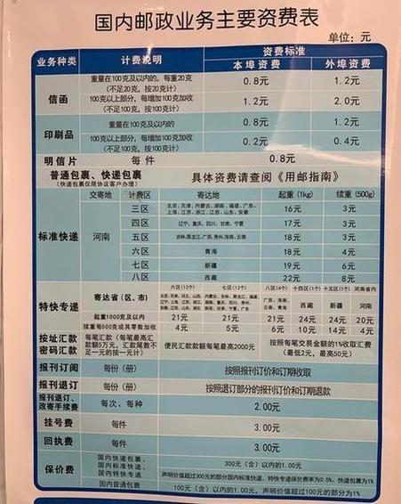 EMS快递一般几天能到游戏截图
