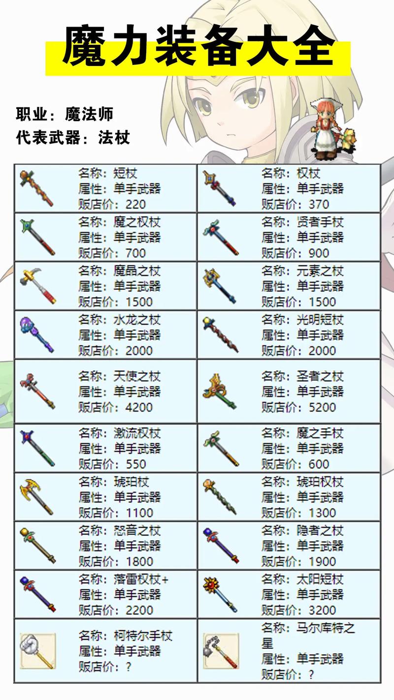 冒险岛079属性杖介绍缩略图
