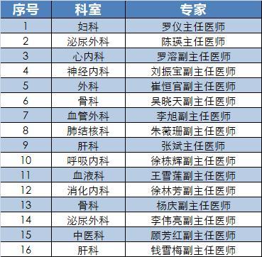 上海中山医院专家预约挂号缩略图