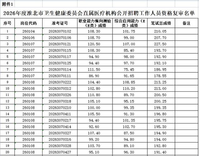 泰州市公务员资格复审公告缩略图