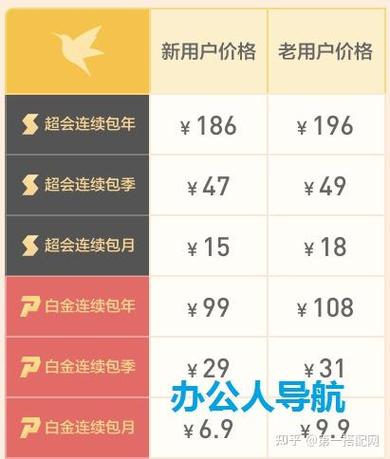 迅雷白金会员升级超级会员多少钱游戏截图