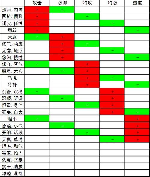 口袋妖怪性格缩略图