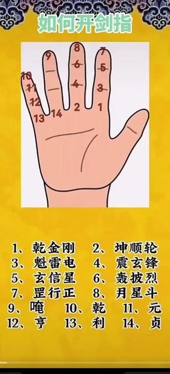 祝由术口诀大全缩略图