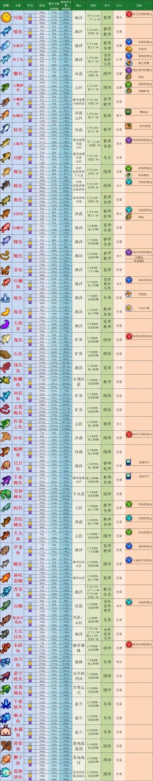星露谷物语1.6最新版缩略图
