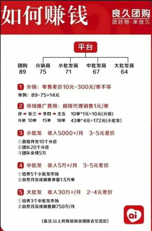 做良久团购拉多少人进团购群缩略图