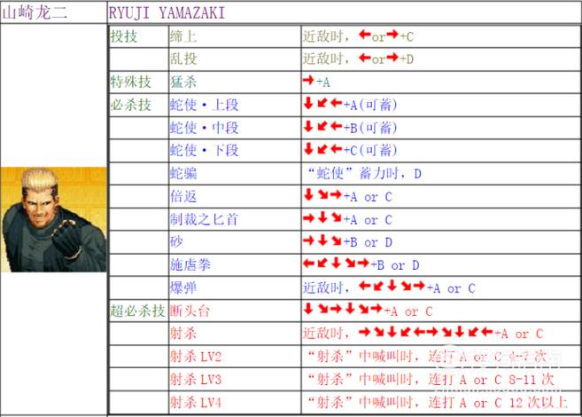 拳皇97小蛇出招表缩略图