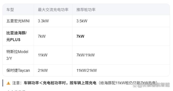 充电桩多少kw游戏截图