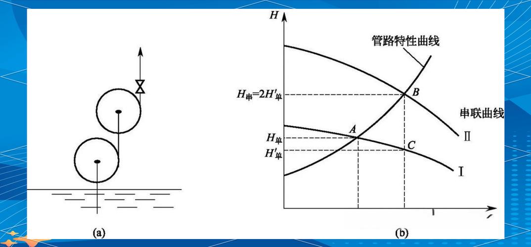 两台离心泵串联后扬程是缩略图